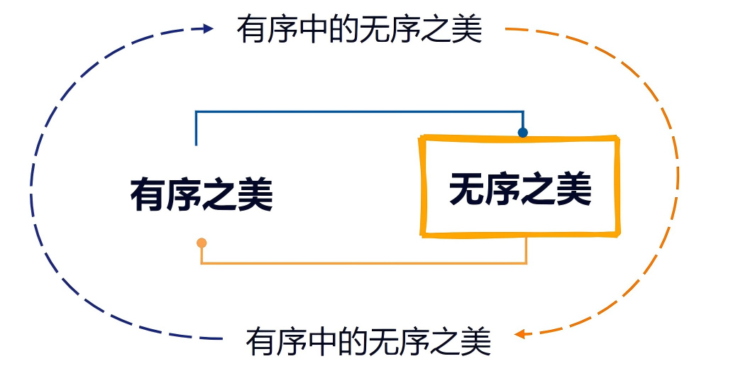 对立统一辩证之美