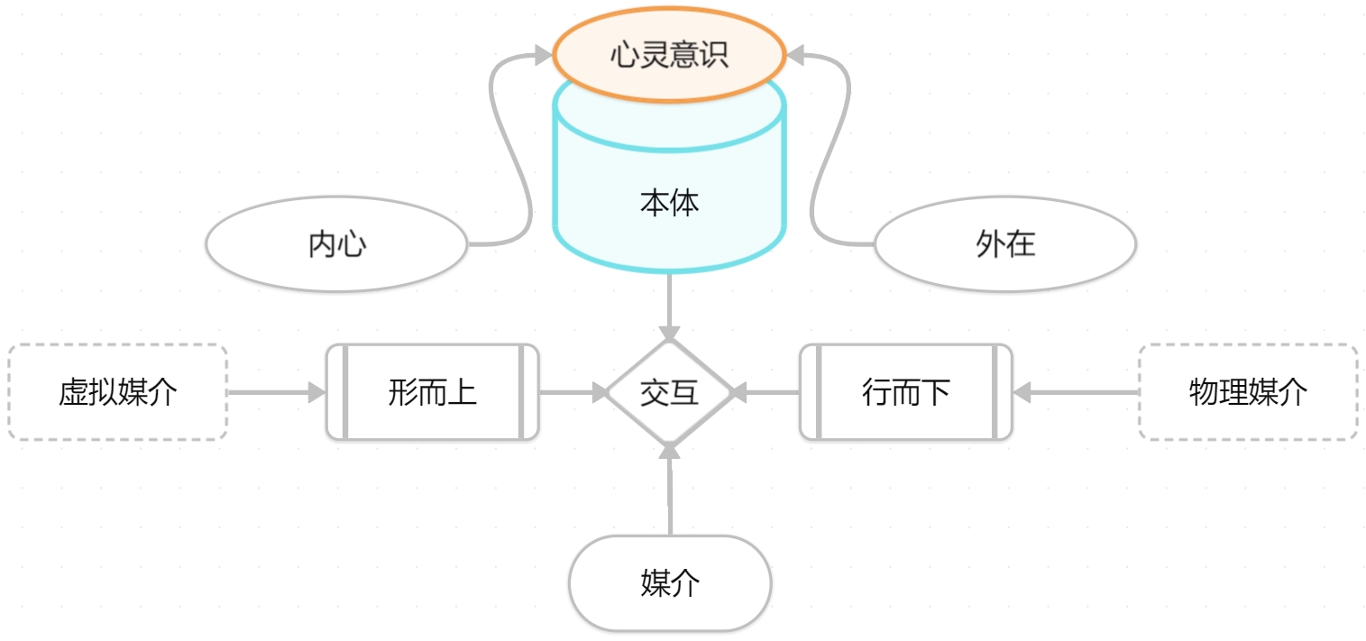 心灵意识