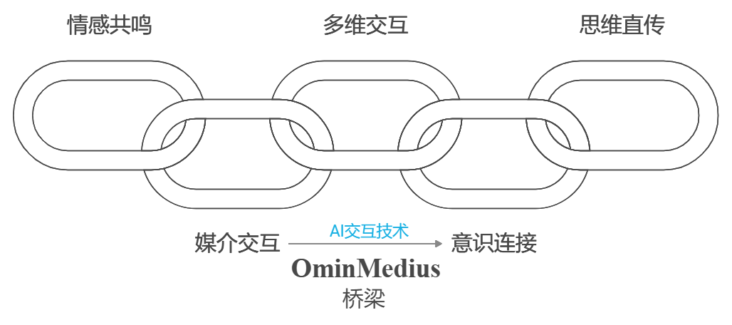 桥梁