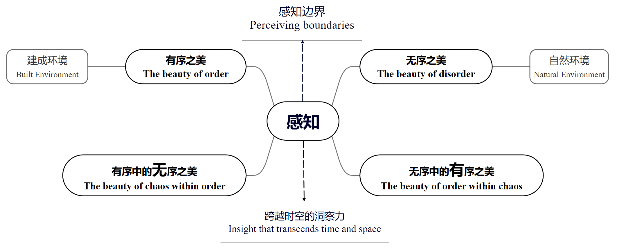 熵序逻辑图分析
