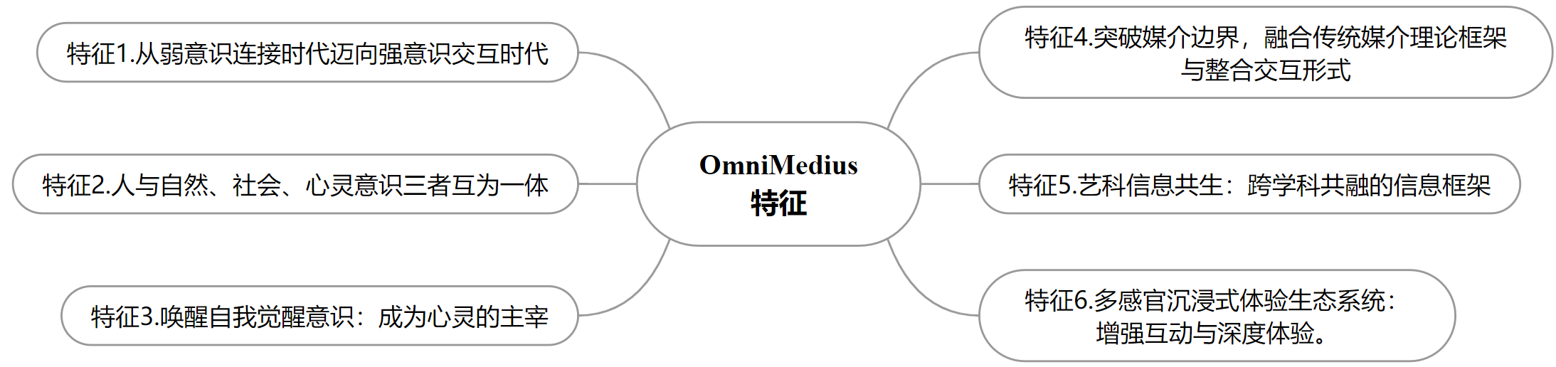 理论特征