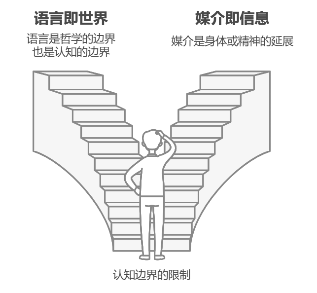 认知边界的限制